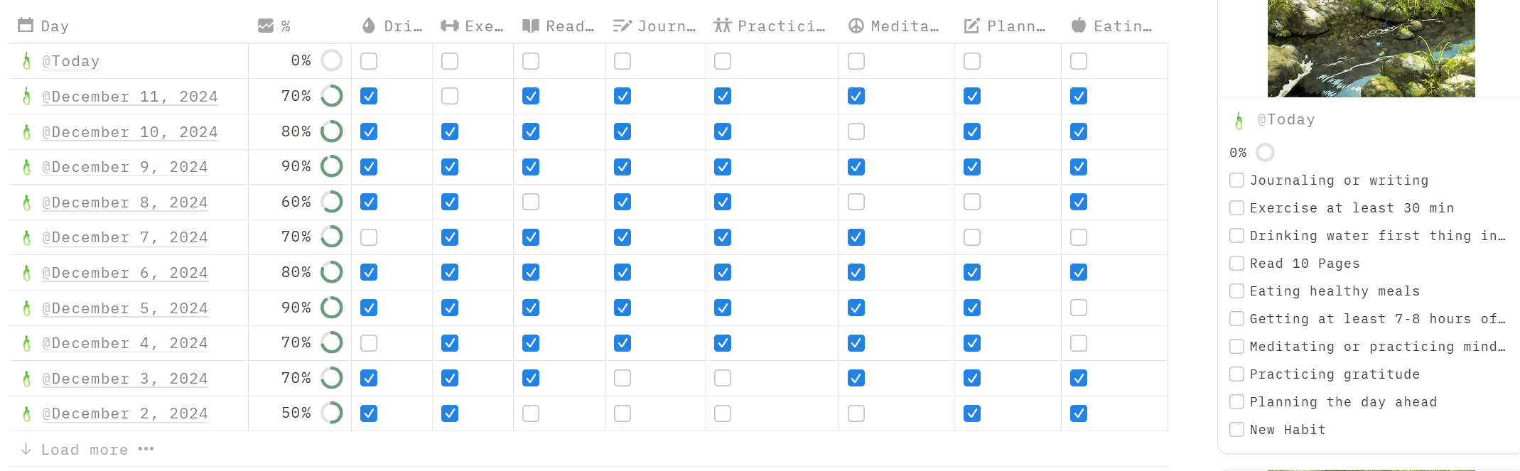 Unlimited Notion Habit Tracker Template