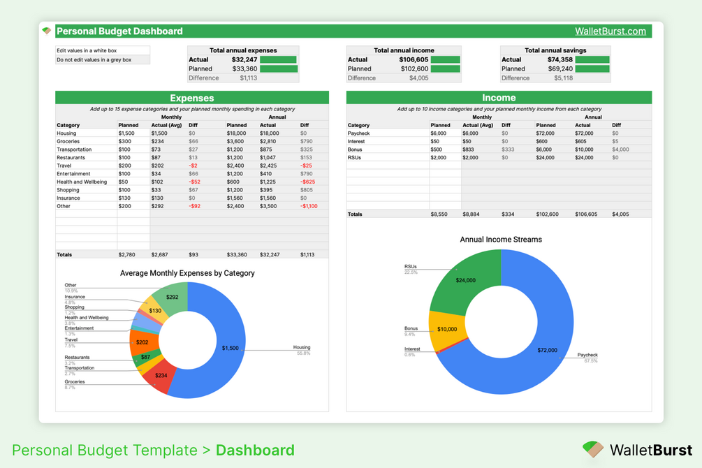 Personal Budget Template for Google Sheets