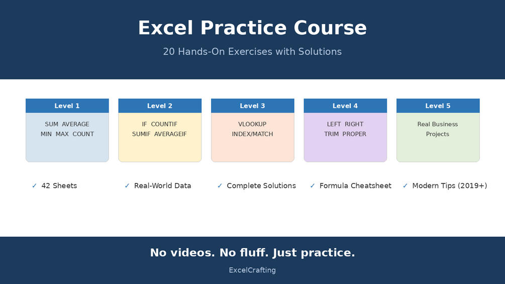 Excel Practice Course — 20 Hands-On Exercises with Solutions