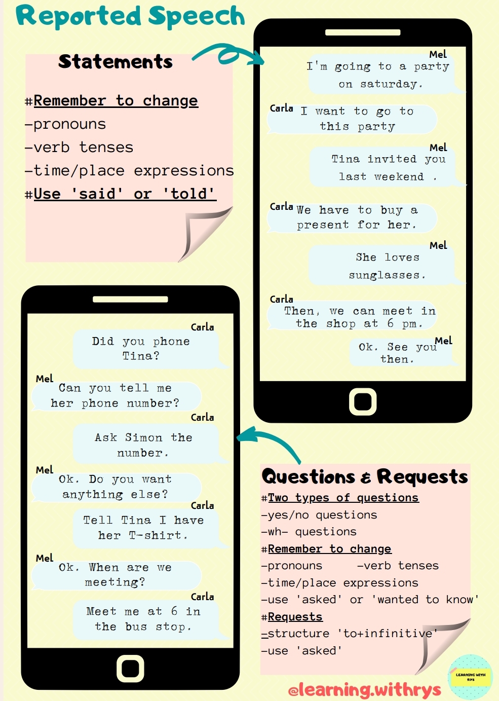 REPORTED SPEECH. Mobile chat