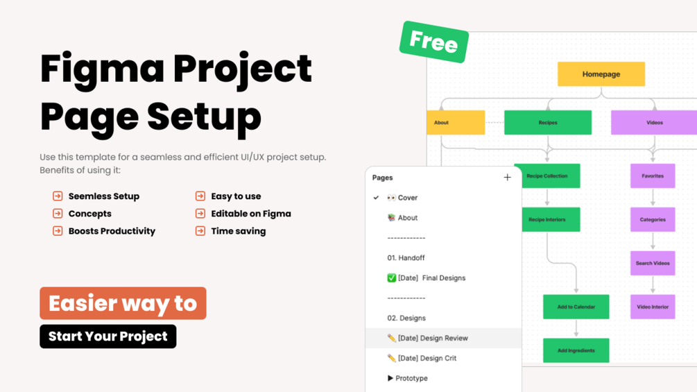 Design Starter Pro Template: Figma project page Setup