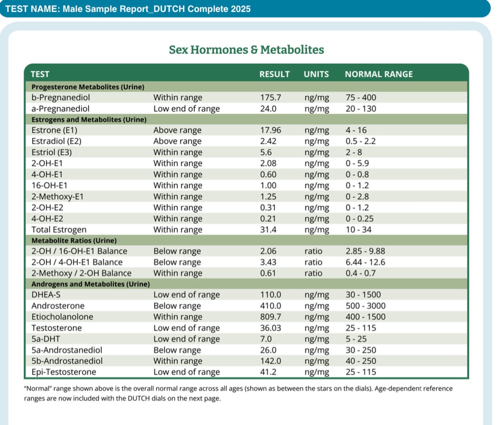 DUTCH Complete (Male) Precise Bioavailable Testosterone, Melatonin ...