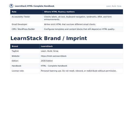 HTML Complete Handbook 2026 — Beginner to Advanced Practical Web Reference preview image 9