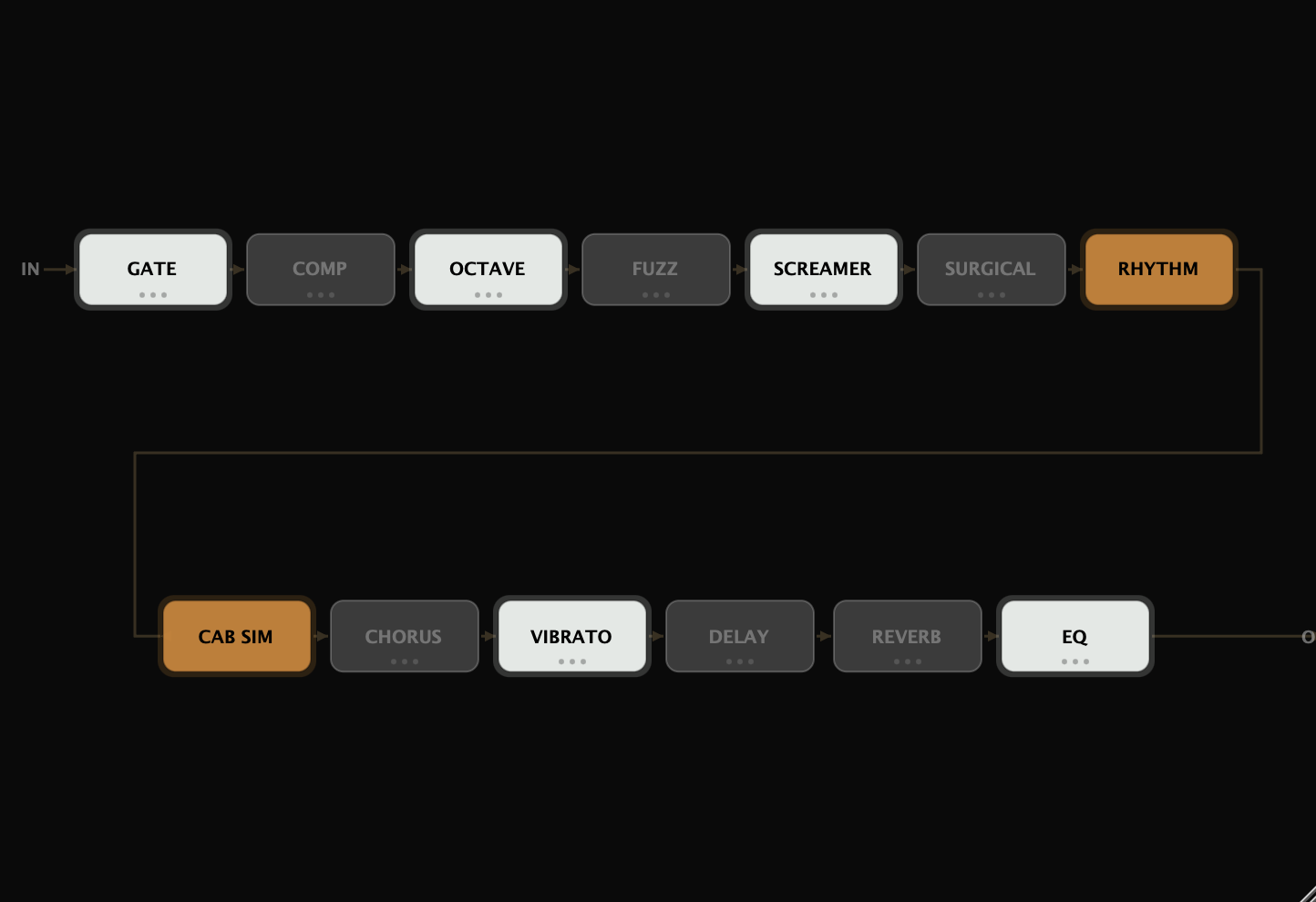 The Mistress plugin window showing the FLOW tab with a reorderable signal chain