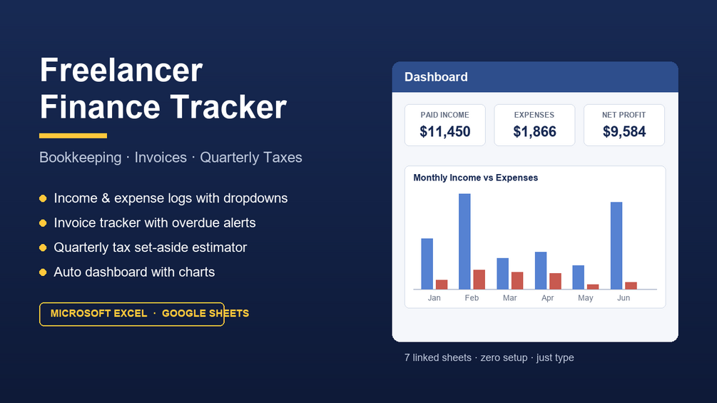 The tracker's dashboard showing paid income, expenses, net profit and a monthly income-versus-expenses bar chart.