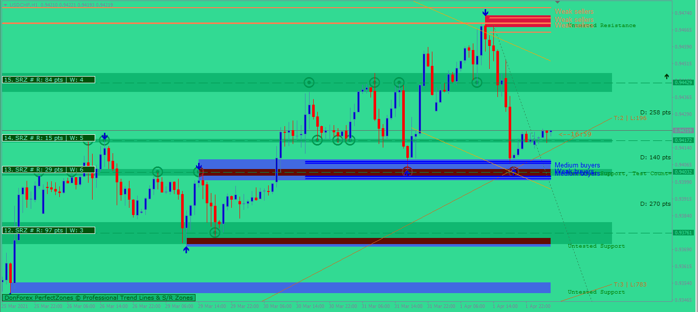 Aj Indicator - Best Forex Indicator Mt4 download