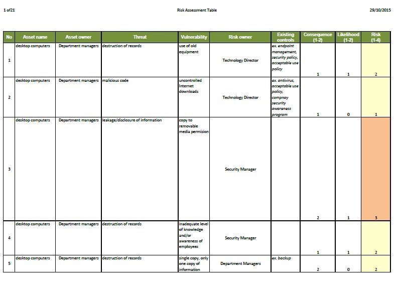 Security Risk Assessment Toolkit and Sample Report