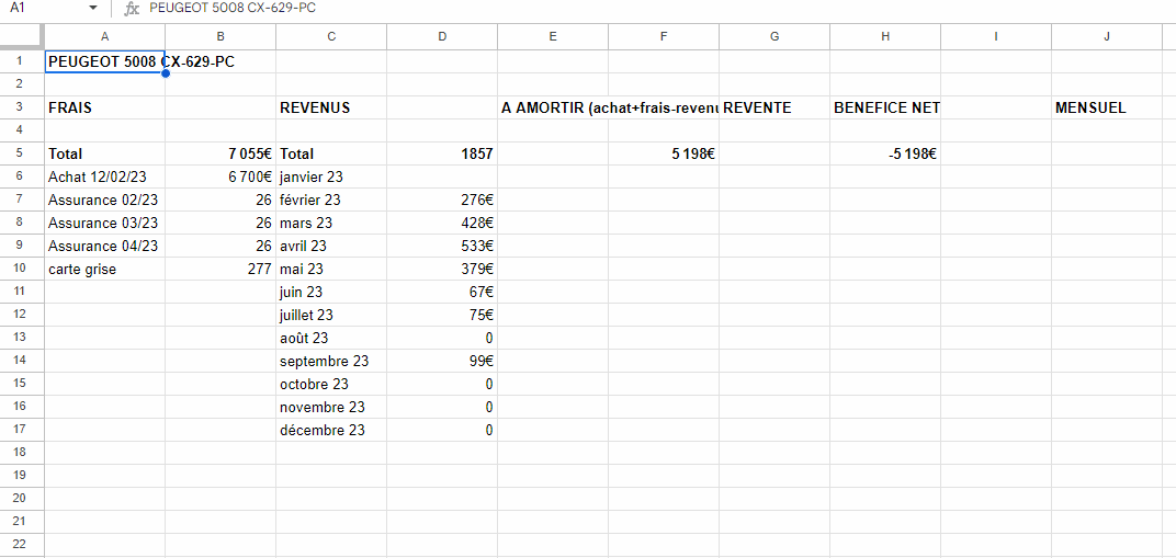 tableau-de-suivi-locations-voiture-entre-particuliers-ouicar-getaround