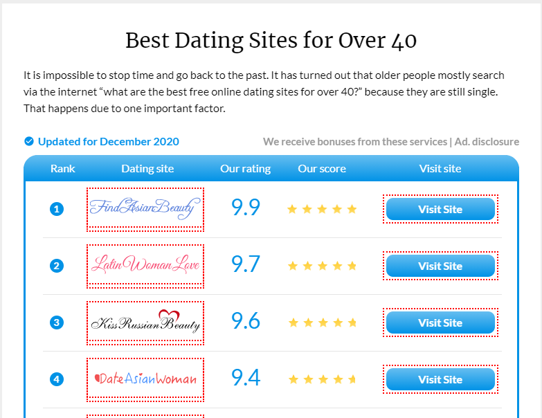 dating products