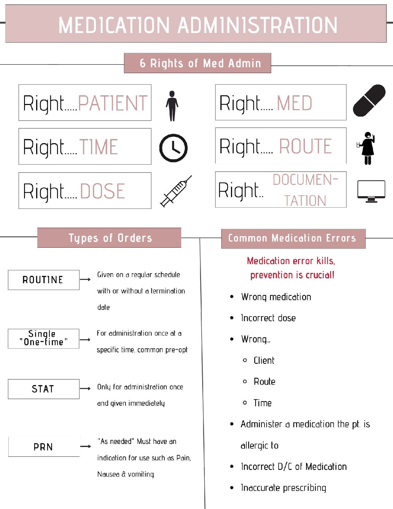 Complete Study Guide Bundle For Nursing Students