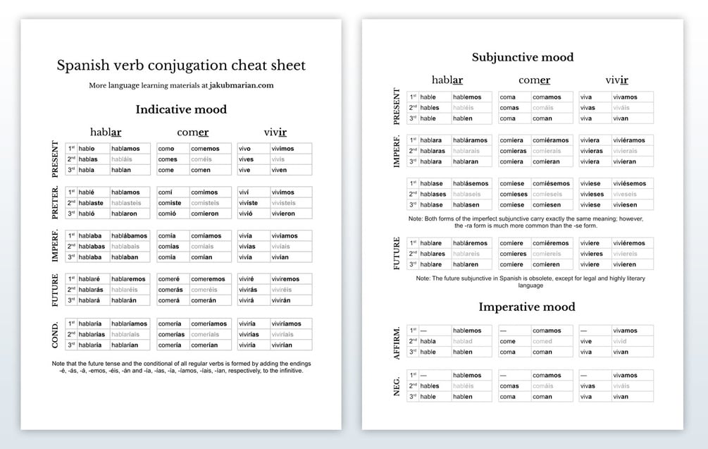 spanish verb conjugation cheat sheet