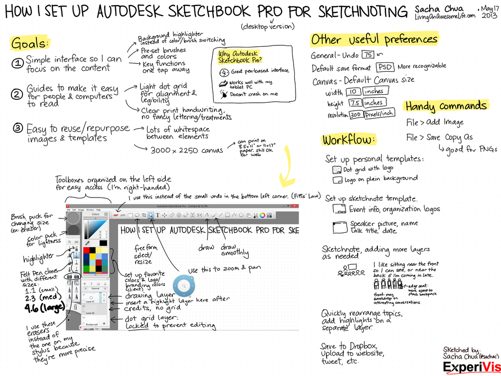 Sketchnoting resources for Autodesk Sketchbook Pro