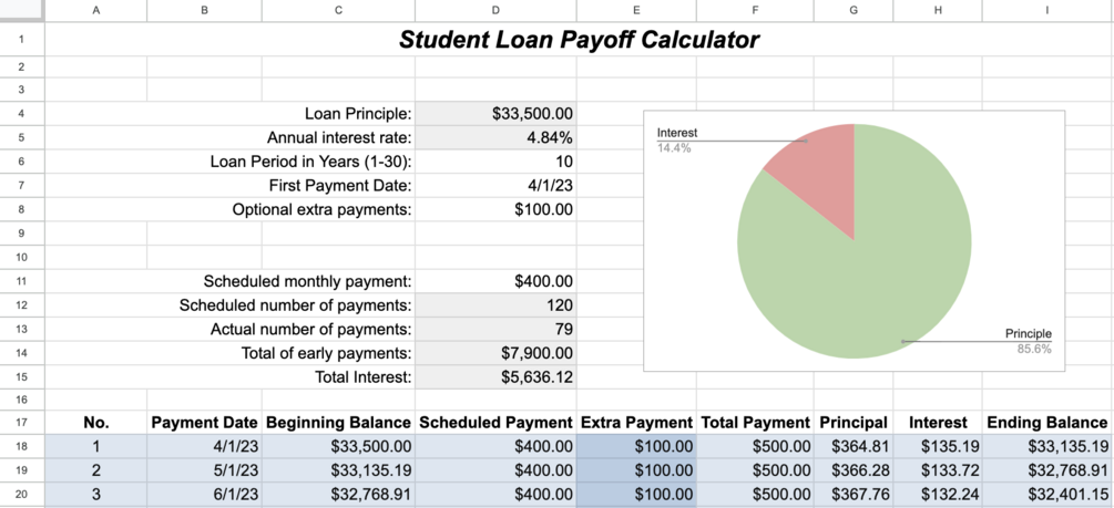 Student Loan Payoff Calculator Template