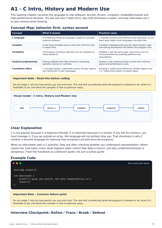 C Programming Complete Handbook 2026 — Beginner to Advanced Interview-Ready Guide 1  preview image 12