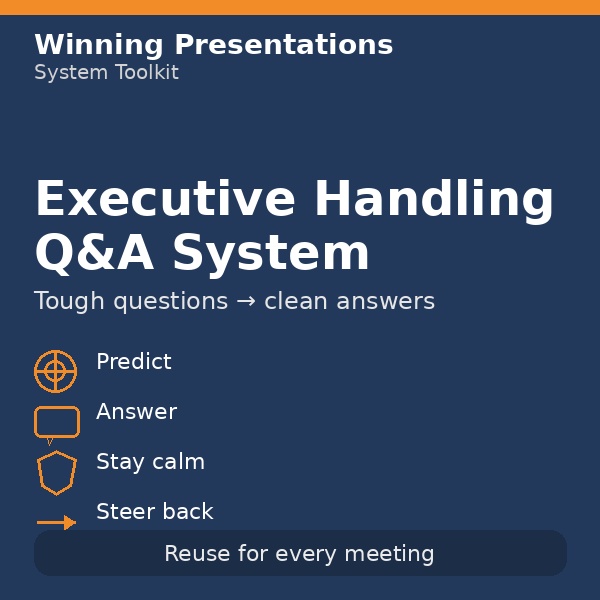The Executive Q&A Handling System