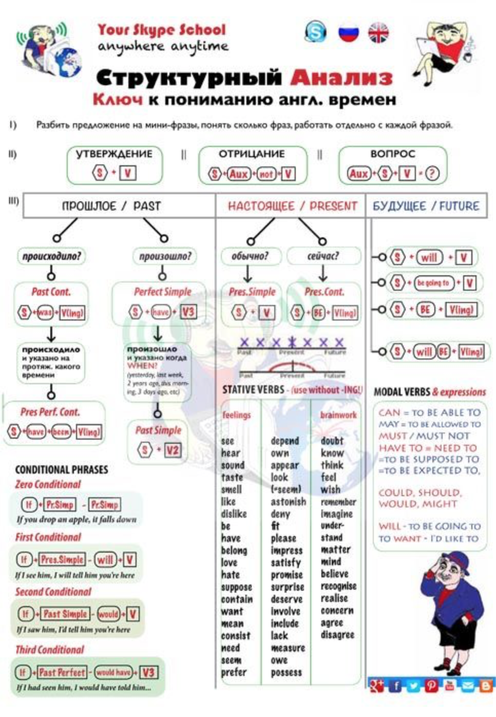 Grammar materials. Грамматический разбор английский язык. Грамматический анализ в английском языке. Грамматический разбор текста английский. Grammar material.