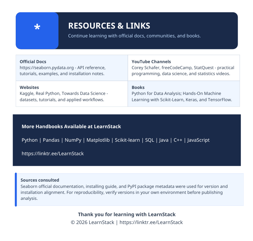 Seaborn Complete Handbook — Data Visualization with Python preview image 3