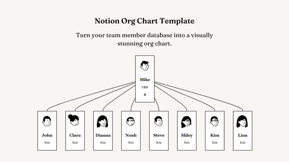 notion-org-chart-template