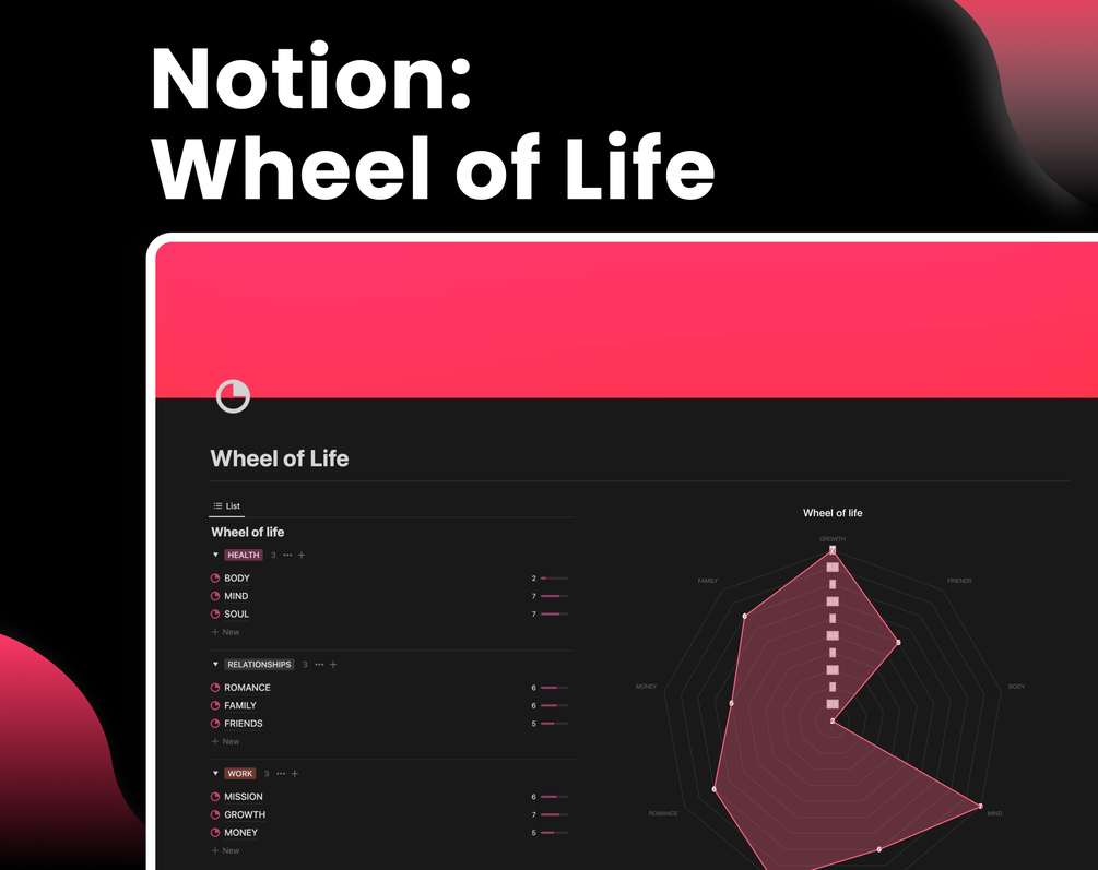 Notion Wheel Of Life