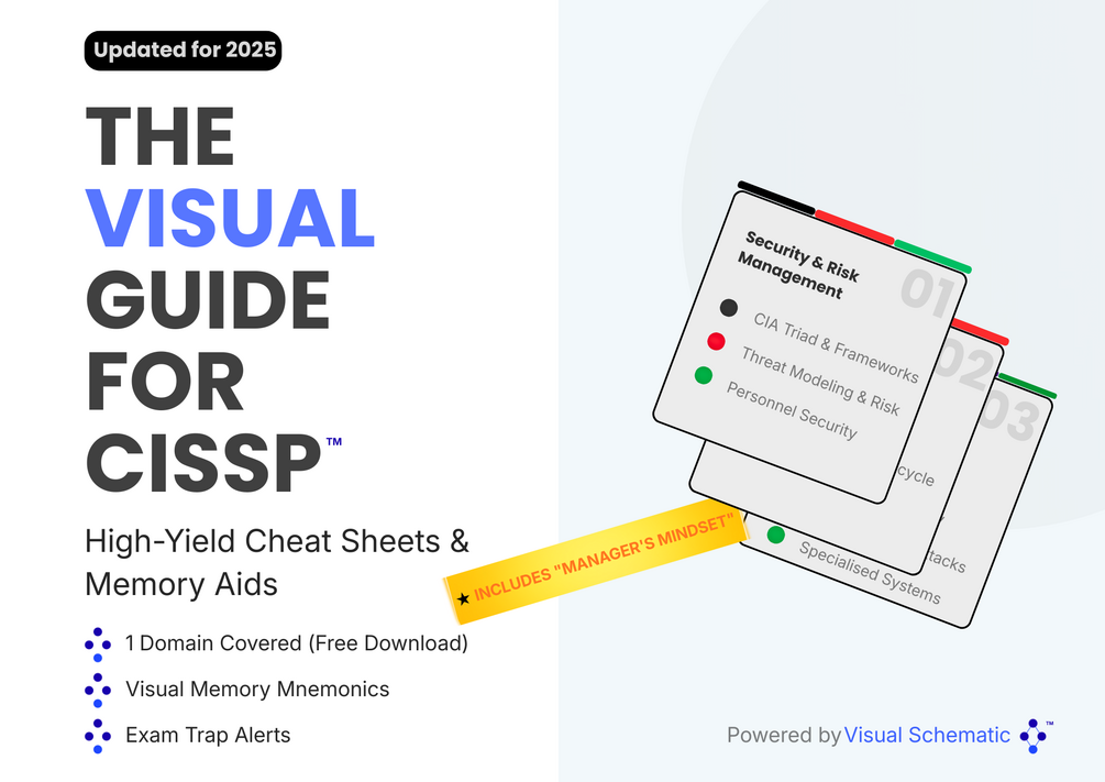 FREE: CISSP Domain 1 Visual Blueprint (Security & Risk Management)