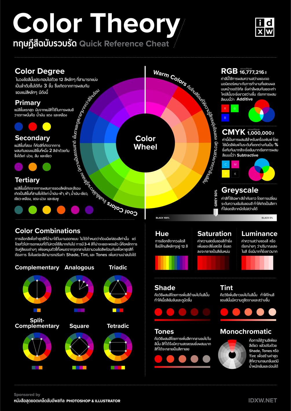 POSTER : Color theory quick reference / size A0