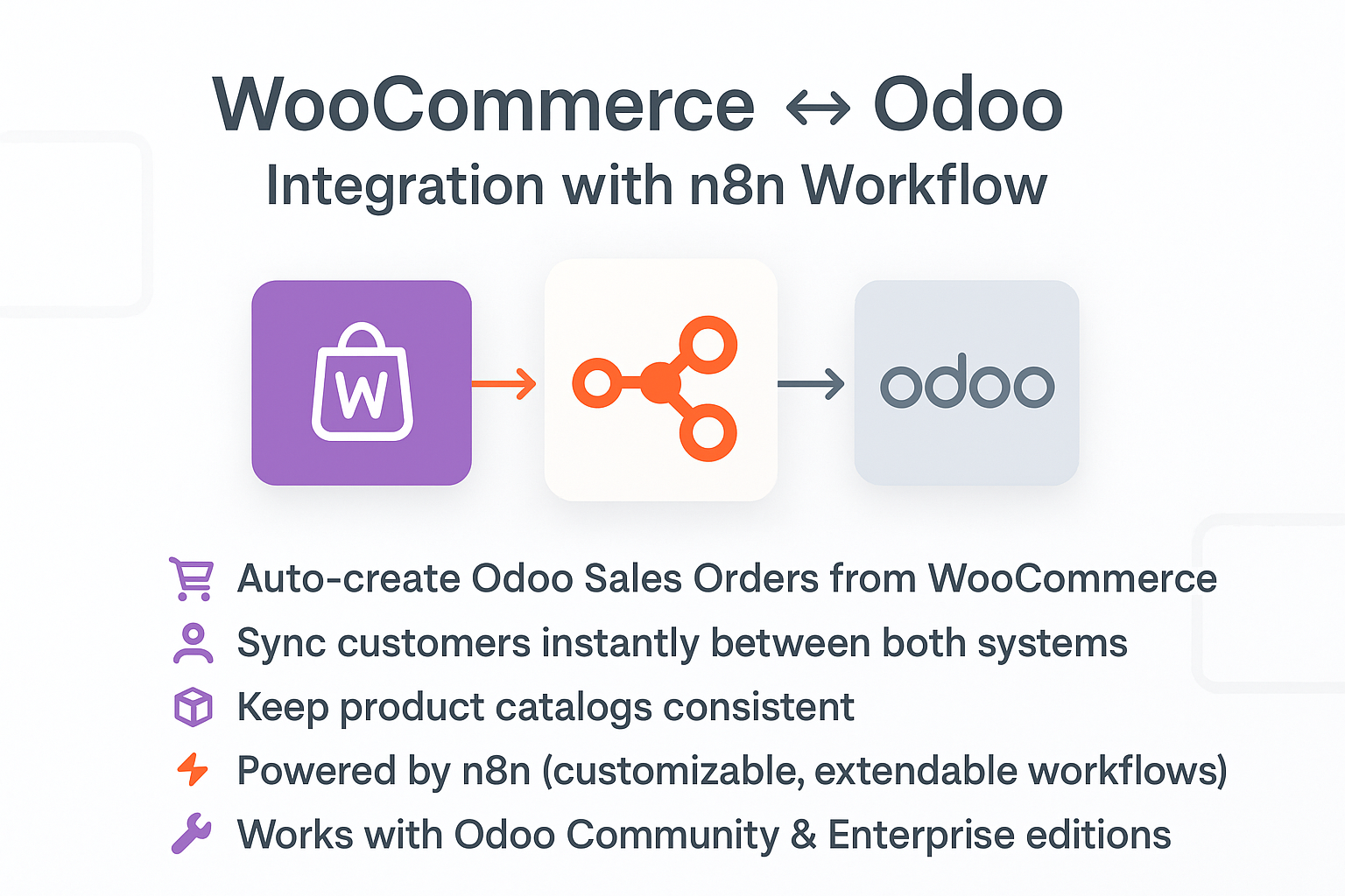 woocommerce n8n workflow