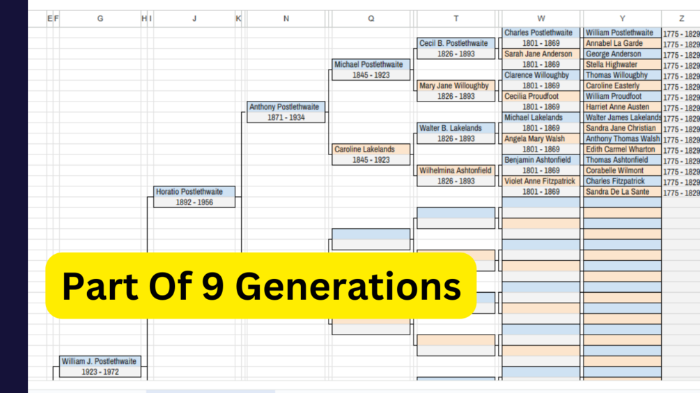 Google Sheets Family Tree Bundle All 30 Templates