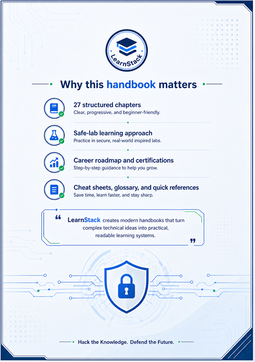 Cybersecurity Handbook — Practical Guide to Modern Security Concepts, Safe Labs & Career Growth preview image 17