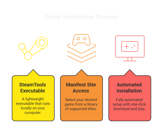 SteamTools Interface