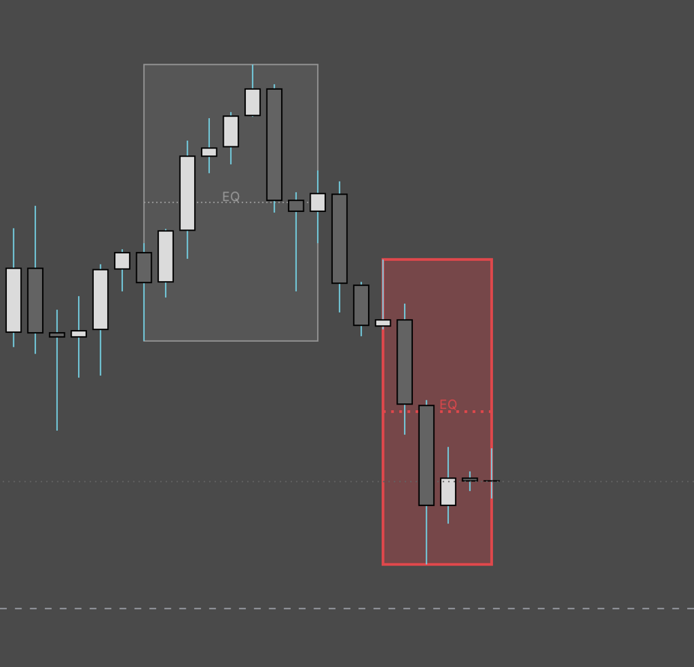 ICT Equilibrium Zones on a TradingView chart