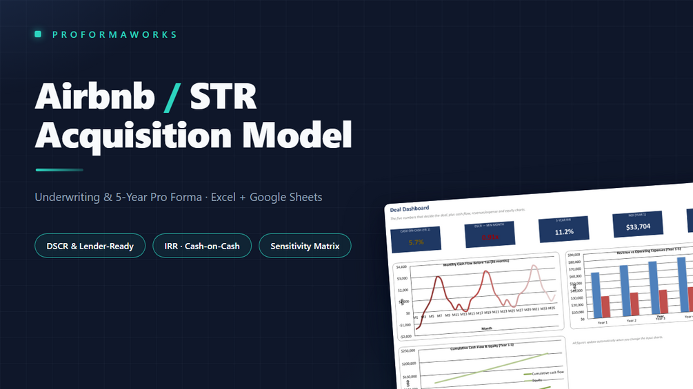 Airbnb / STR Acquisition Model — dashboard with DSCR, IRR, cash-on-cash and seasonal cash flow charts