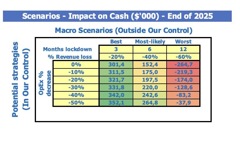 powerful-financial-projections-sensitivity-analysis-template