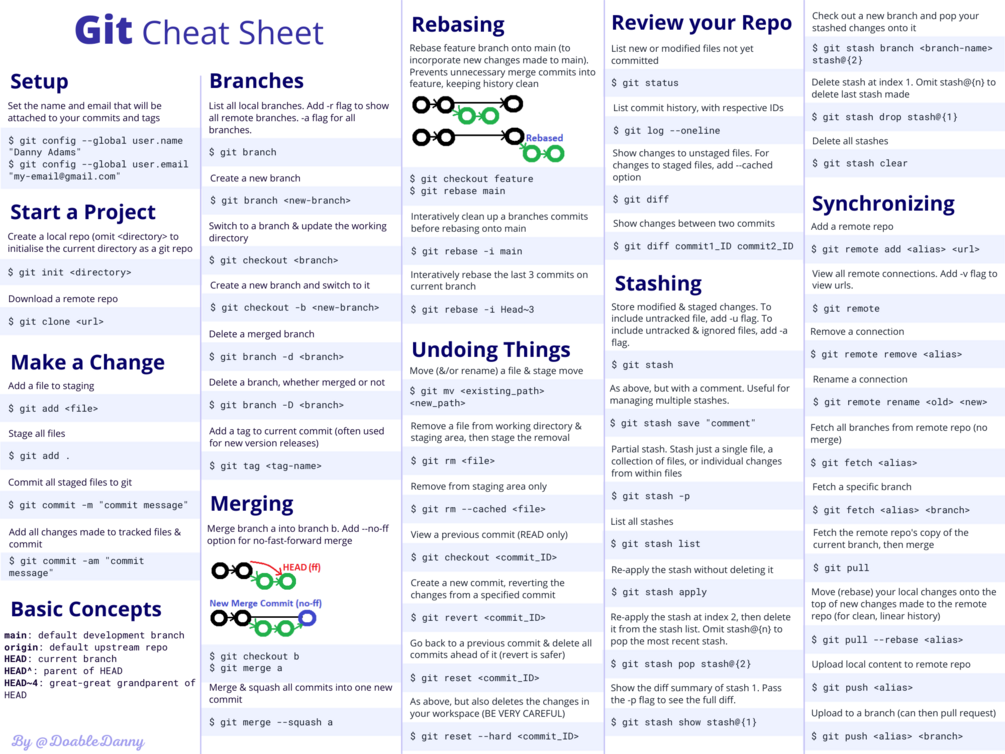 Git Cheat Sheet