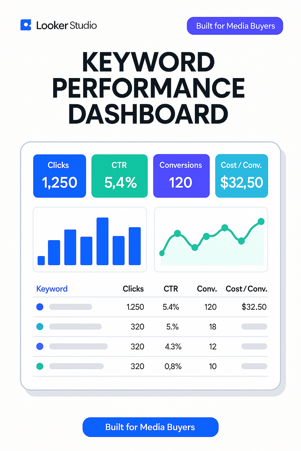 Keyword Performance Dashboard — Google Ads (Free Looker Studio