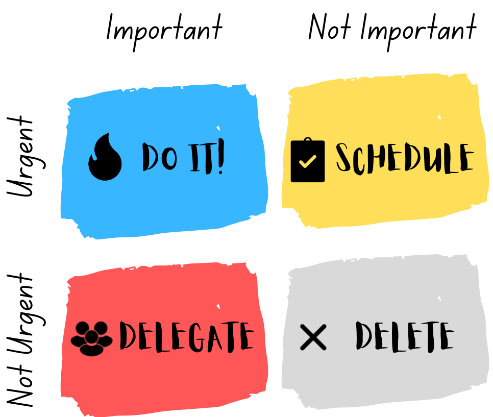 【Productivity】Eisenhower Matrix FREE