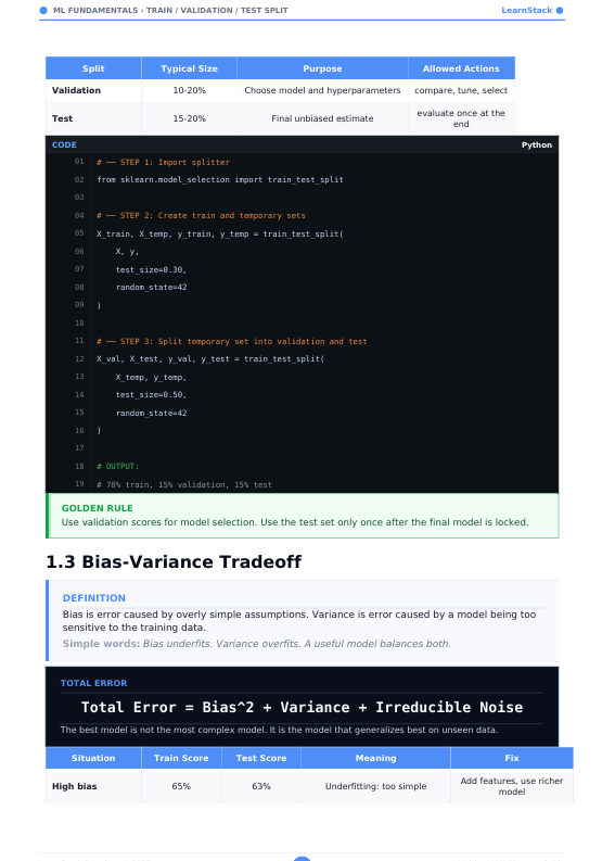 AI/ML Mastery Guide — From Fundamentals to Production-Ready ML Engineer preview image 7