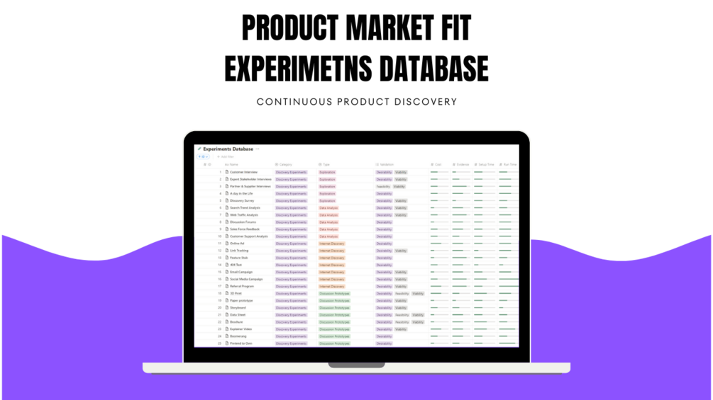 Product Market Fit Experiments Database