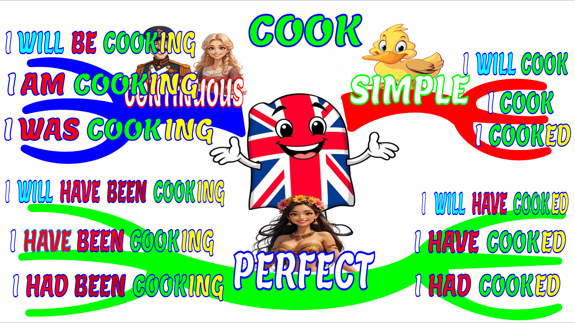 Los 10 Mejores Cursos Online para Aprender Inglés en 2024: Domina el ...