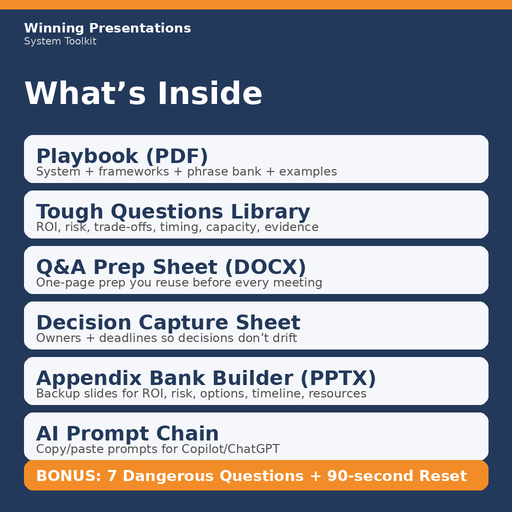 The Executive Q&A Handling System