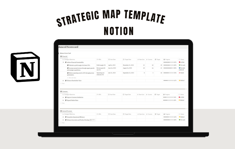Notion Strategic Map Template