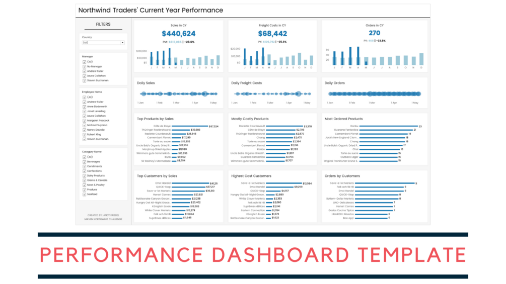 Tableau: Northwind Traders KPI Dashboard Template