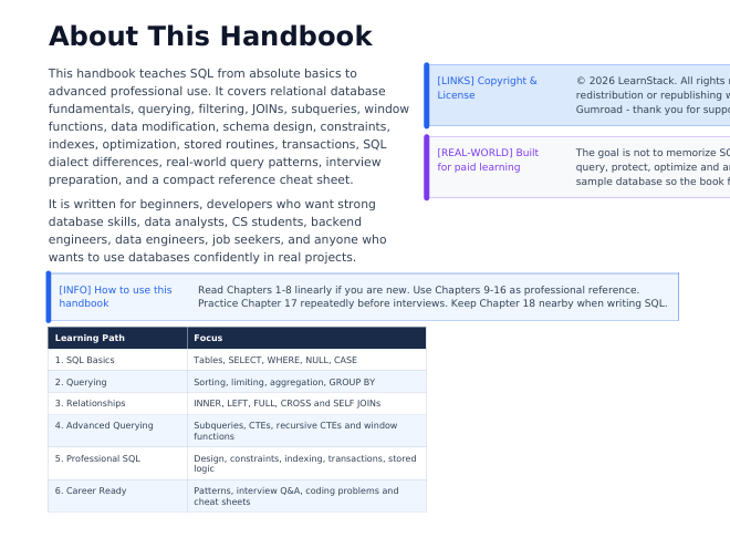 SQL Complete Handbook 2026 — Beginner to Advanced Database Guide preview image 4