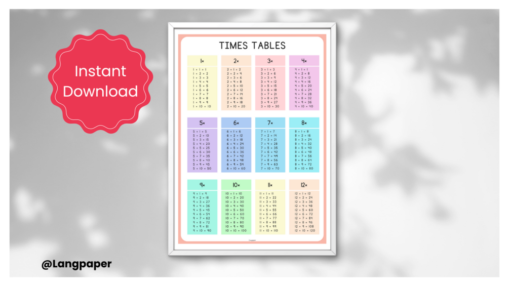 Multiplication times tables printable chart kindergarten preschool