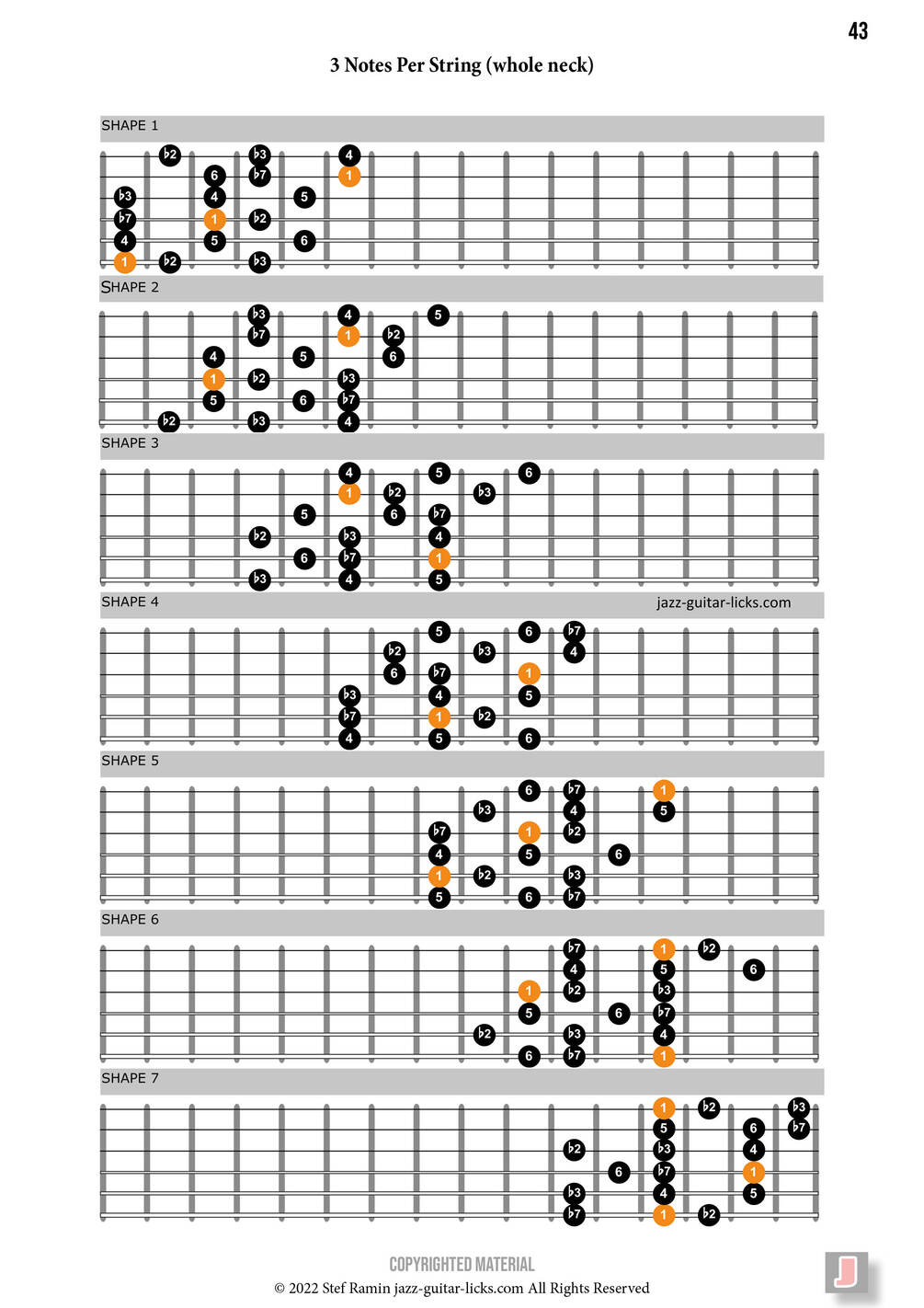 All Pentatonic Scale Patterns - Printout : r/guitarlessons