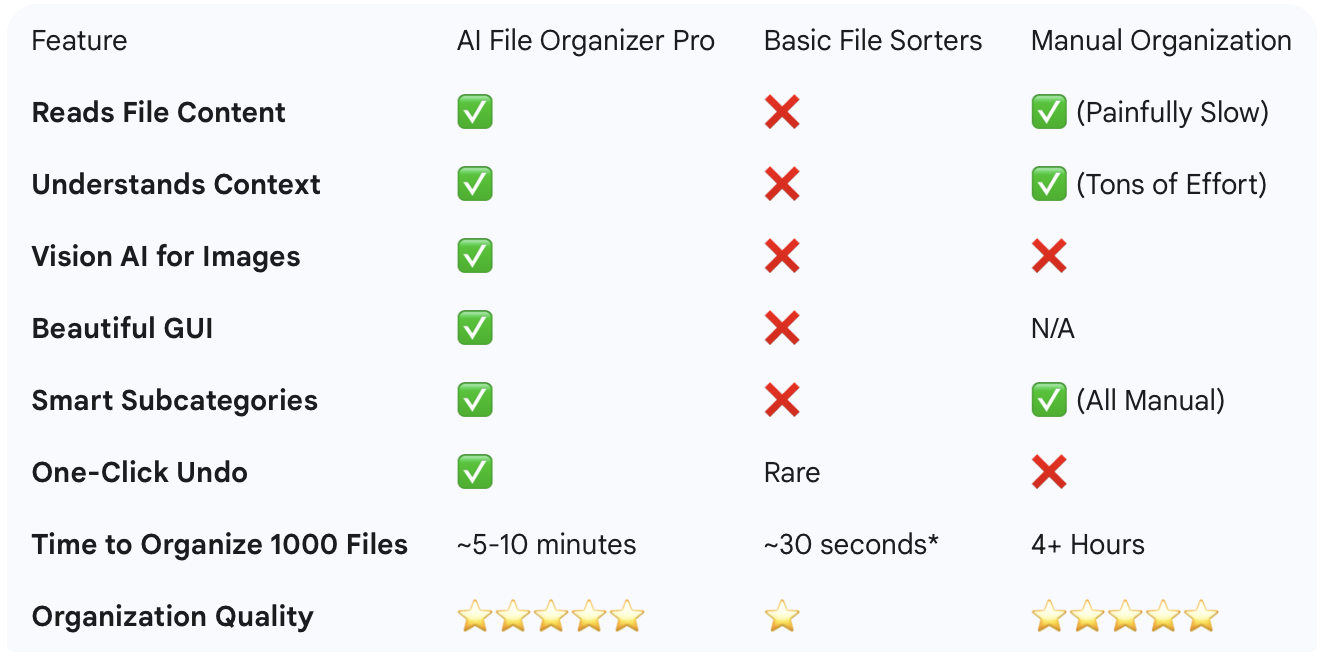 AI File Organizer Pro