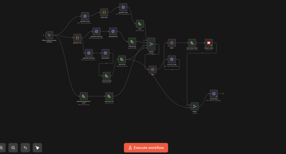 AI Sleep Meditation YouTube Automation Workflow Preview