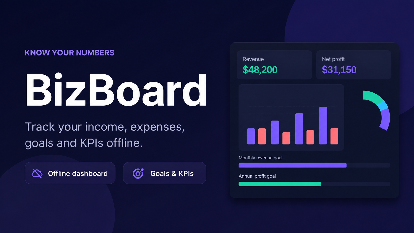 BizBoard chart and local business overview