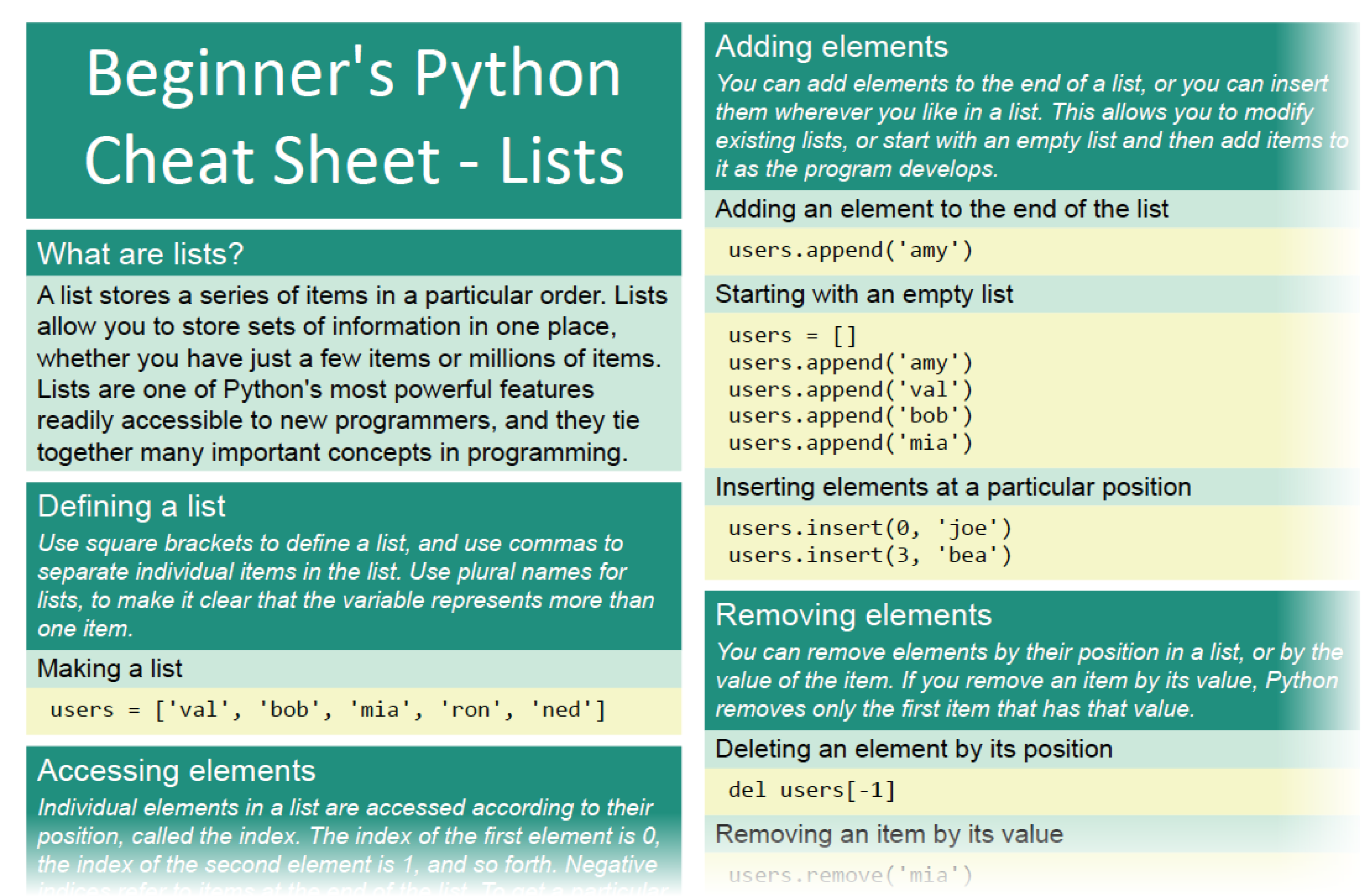 Beginner's Python Cheat Sheets