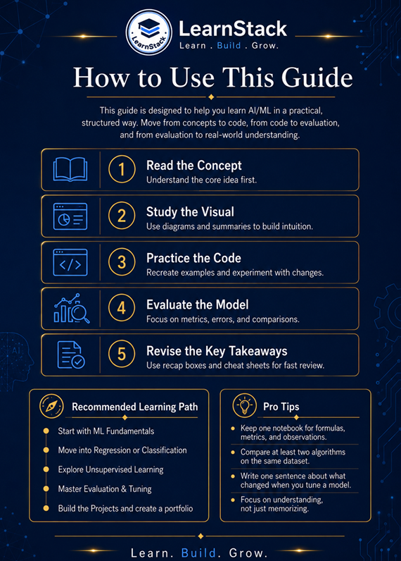 AI/ML Mastery Guide — From Fundamentals to Production-Ready ML Engineer preview image 13