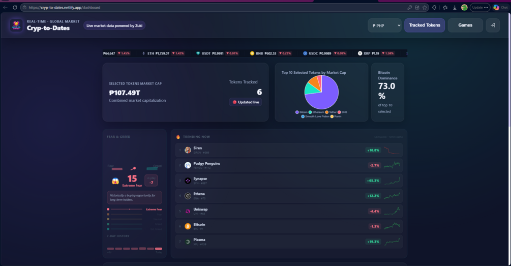 CryptoDates dashboard screenshot showing live token tracking and portfolio interface